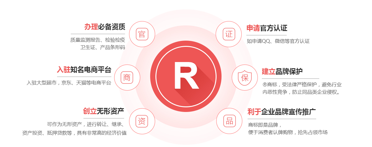 盘锦商标注册的作用